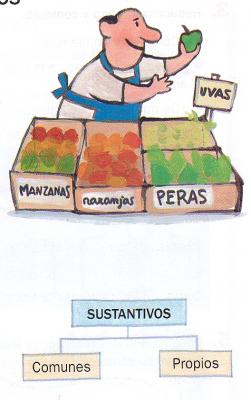 Los sustantivos